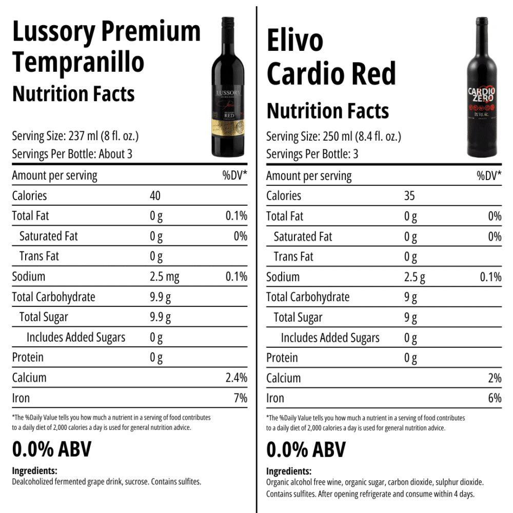 Nutrition Facts for Lussory Tempranillo and Elivo Cardio Red