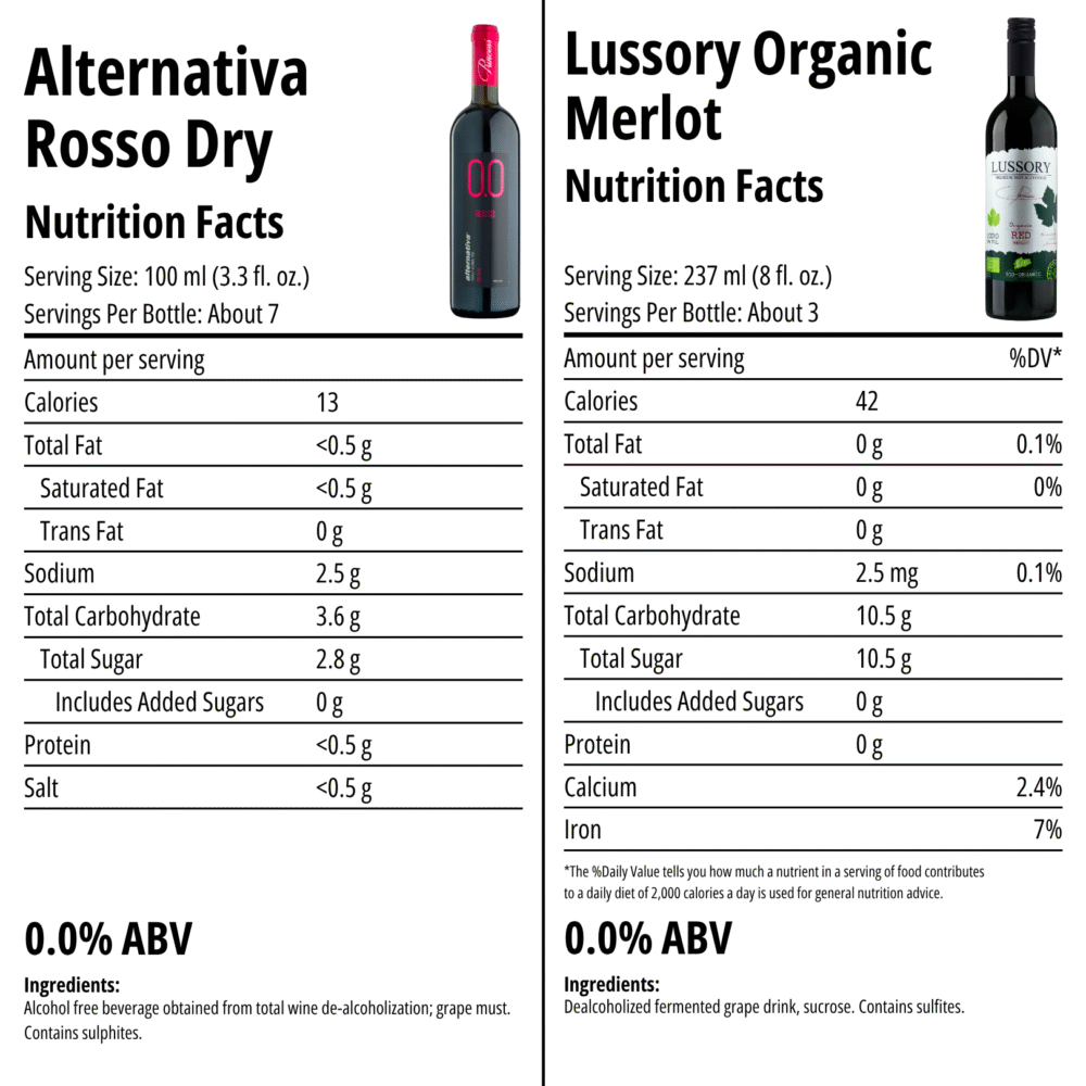 Side-by-side nutrition facts for Alternativa Rosso Dry and Lussory Organic Merlot non-alcoholic wines showing sugar and calorie content per serving.